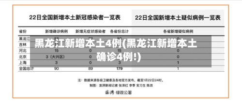黑龙江新增本土4例(黑龙江新增本土确诊4例!)-第3张图片