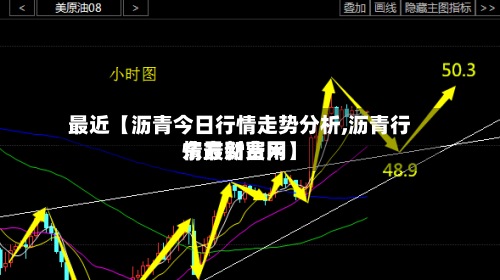 最近【沥青今日行情走势分析,沥青行情最新费用
东方财富网】