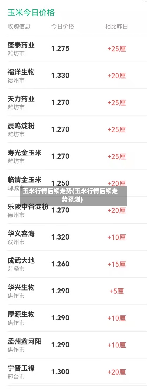 玉米行情后续走势(玉米行情后续走势预测)-第2张图片