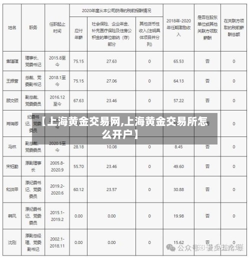 【上海黄金交易网,上海黄金交易所怎么开户】-第2张图片