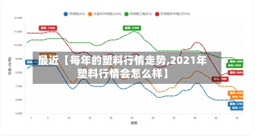 最近【每年的塑料行情走势,2021年塑料行情会怎么样】-第2张图片
