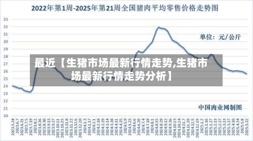 最近【生猪市场最新行情走势,生猪市场最新行情走势分析】-第3张图片
