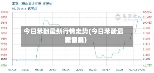 今日苯酚最新行情走势(今日苯酚最新费用
生意社)