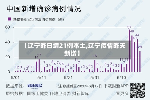 【辽宁昨日增21例本土,辽宁疫情昨天新增】