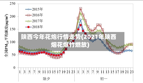 陕西今年花炮行情走势(2021年陕西烟花爆竹燃放)