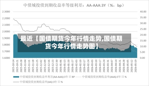 最近【国债期货今年行情走势,国债期货今年行情走势图】