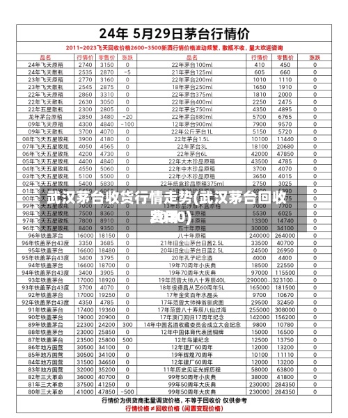 武汉茅台收货行情走势(武汉茅台回收费用
2020)-第2张图片
