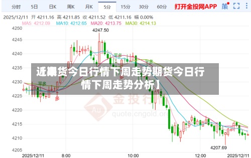 近来【期货今日行情下周走势期货今日行情下周走势分析】
