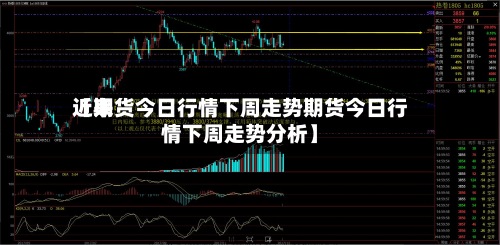 近来【期货今日行情下周走势期货今日行情下周走势分析】-第2张图片