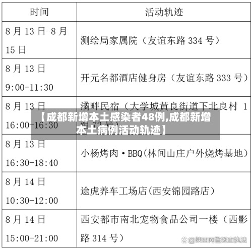 【成都新增本土感染者48例,成都新增本土病例活动轨迹】-第2张图片