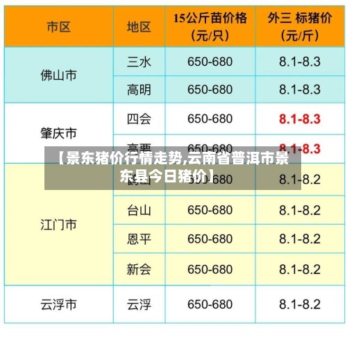 【景东猪价行情走势,云南省普洱市景东县今日猪价】