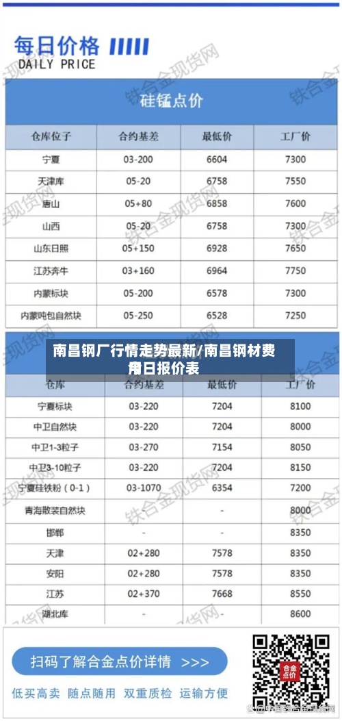 南昌钢厂行情走势最新/南昌钢材费用
今日报价表