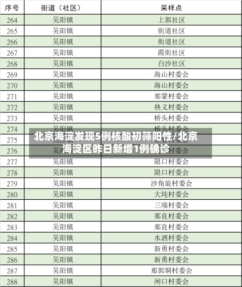 北京海淀发现5例核酸初筛阳性/北京海淀区昨日新增1例确诊-第2张图片