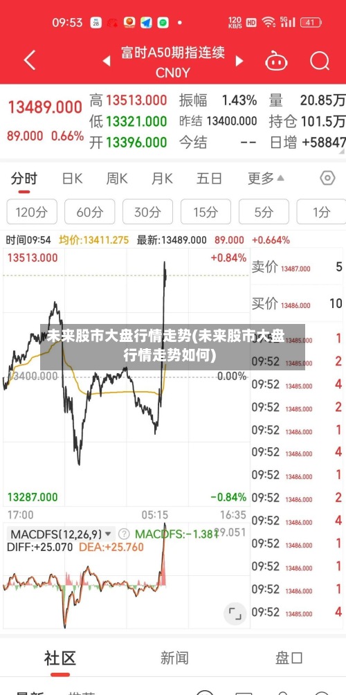 未来股市大盘行情走势(未来股市大盘行情走势如何)-第2张图片