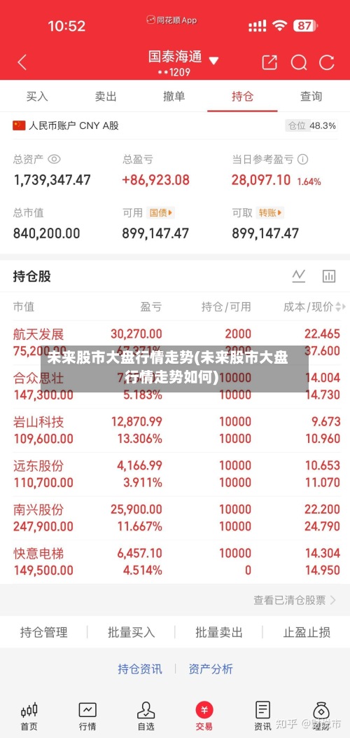 未来股市大盘行情走势(未来股市大盘行情走势如何)