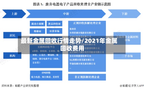 最新金属回收行情走势/2021年金属回收费用