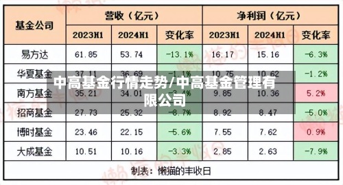 中高基金行情走势/中高基金管理有限公司-第3张图片