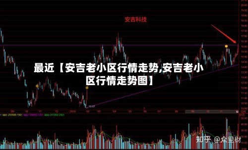 最近【安吉老小区行情走势,安吉老小区行情走势图】