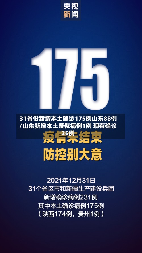 31省份新增本土确诊175例山东88例/山东新增本土疑似病例1例 现有确诊25例