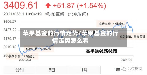 苹果基金的行情走势/苹果基金的行情走势怎么看