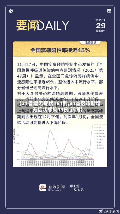 【31省增无症状161例,31省区市新增无症状感染13例 新闻】