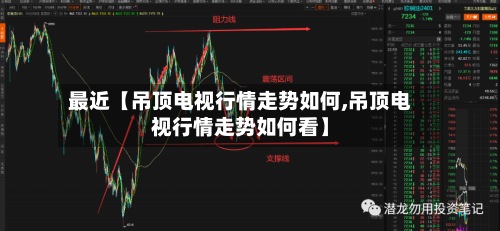 最近【吊顶电视行情走势如何,吊顶电视行情走势如何看】-第3张图片