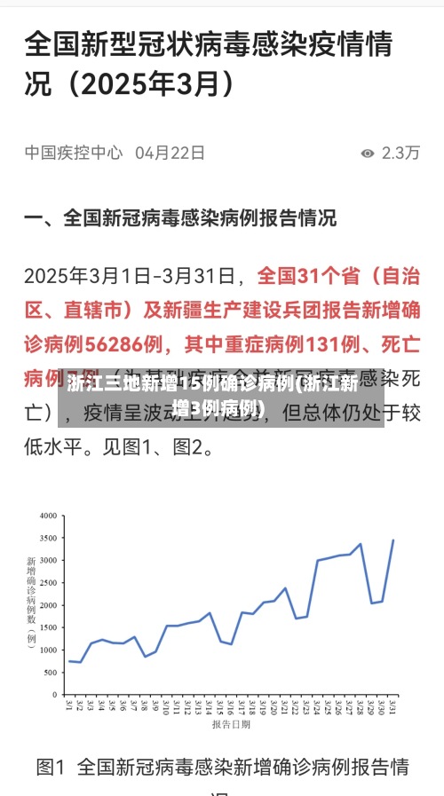 浙江三地新增15例确诊病例(浙江新增3例病例)-第3张图片