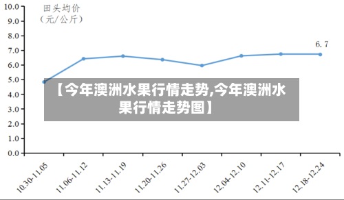 【今年澳洲水果行情走势,今年澳洲水果行情走势图】