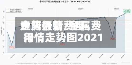 金属行情费用
走势最新/金属费用
行情走势图2021