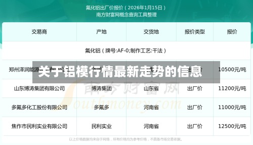 关于铝模行情最新走势的信息