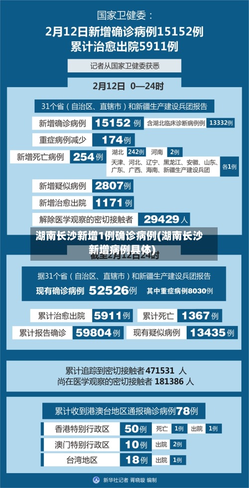湖南长沙新增1例确诊病例(湖南长沙新增病例具体)-第2张图片