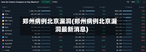 郑州病例北京漏洞(郑州病例北京漏洞最新消息)