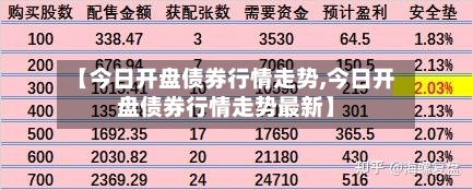 【今日开盘债券行情走势,今日开盘债券行情走势最新】