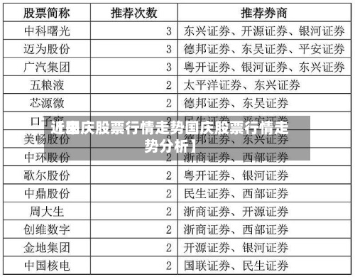 近来
【国庆股票行情走势国庆股票行情走势分析】-第2张图片