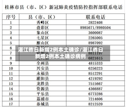 湛江昨日新增2例本土确诊/湛江昨日新增2例本土确诊病例