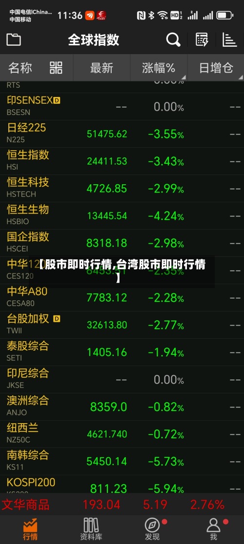【股市即时行情,台湾股市即时行情】-第3张图片
