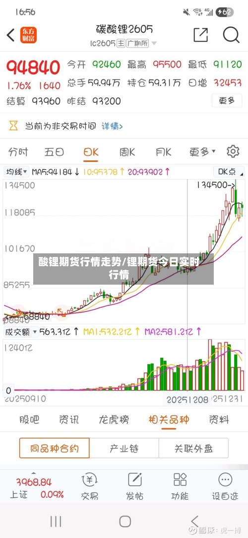 酸锂期货行情走势/锂期货今日实时行情
