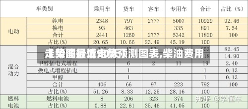 【柴油行情走势预测图表,柴油费用走势图最近90天】