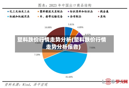 塑料跌价行情走势分析(塑料跌价行情走势分析报告)-第2张图片
