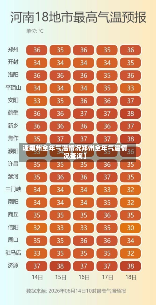 近来
【郑州全年气温情况郑州全年气温情况查询】