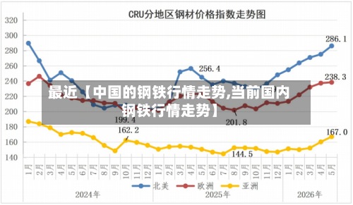 最近【中国的钢铁行情走势,当前国内钢铁行情走势】