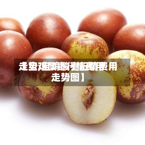 【宝鸡酸枣行情费用
走势,宝鸡酸枣行情费用
走势图】