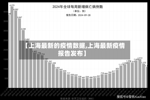 【上海最新的疫情数据,上海最新疫情报告发布】