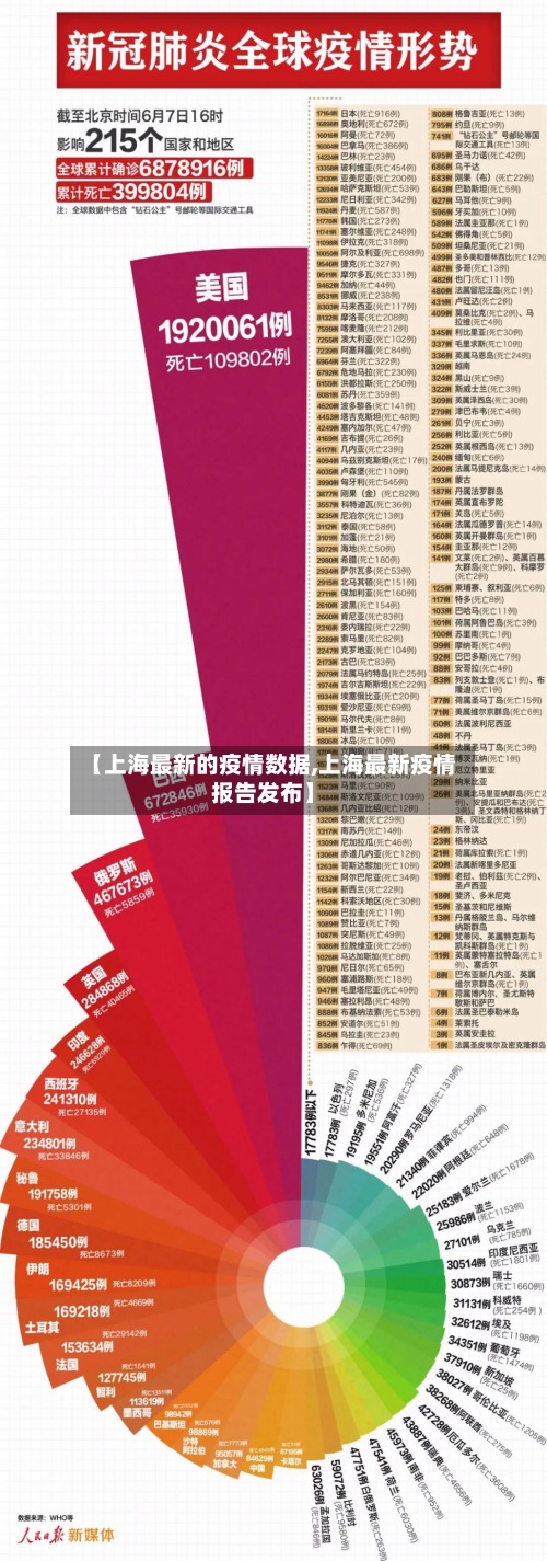 【上海最新的疫情数据,上海最新疫情报告发布】-第3张图片