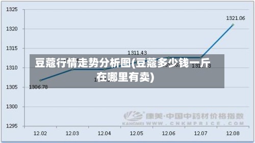豆蔻行情走势分析图(豆蔻多少钱一斤在哪里有卖)