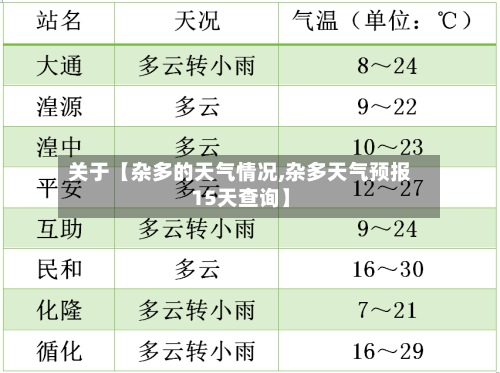 关于【杂多的天气情况,杂多天气预报15天查询】-第2张图片