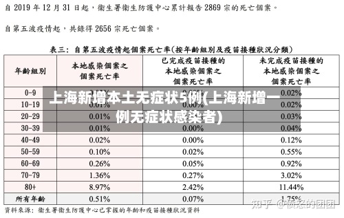 上海新增本土无症状5例(上海新增一例无症状感染者)-第2张图片