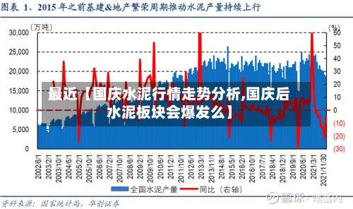最近【国庆水泥行情走势分析,国庆后水泥板块会爆发么】-第2张图片