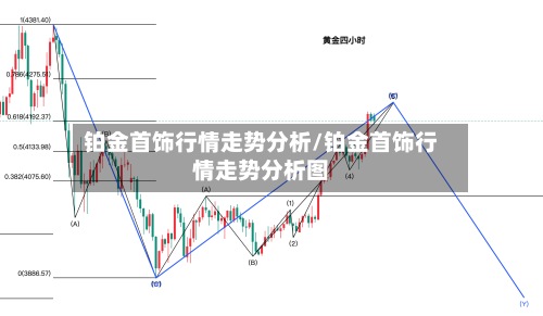 铂金首饰行情走势分析/铂金首饰行情走势分析图-第3张图片