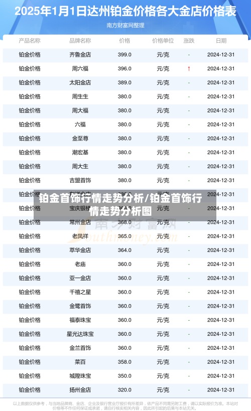铂金首饰行情走势分析/铂金首饰行情走势分析图